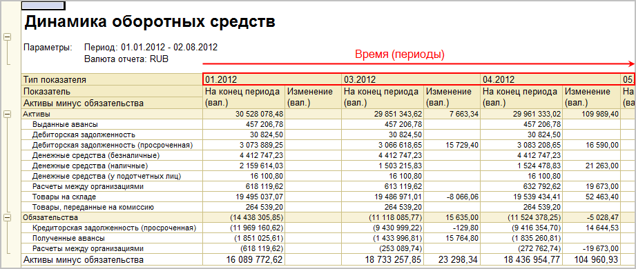 Отчет 5з в 1с